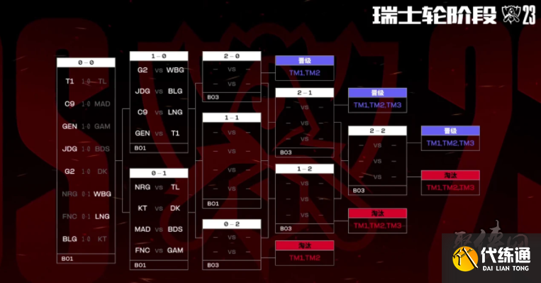 IEM科隆2024：火仔？炎帝！ Vitality 2-0 MOUZ晋级半决赛